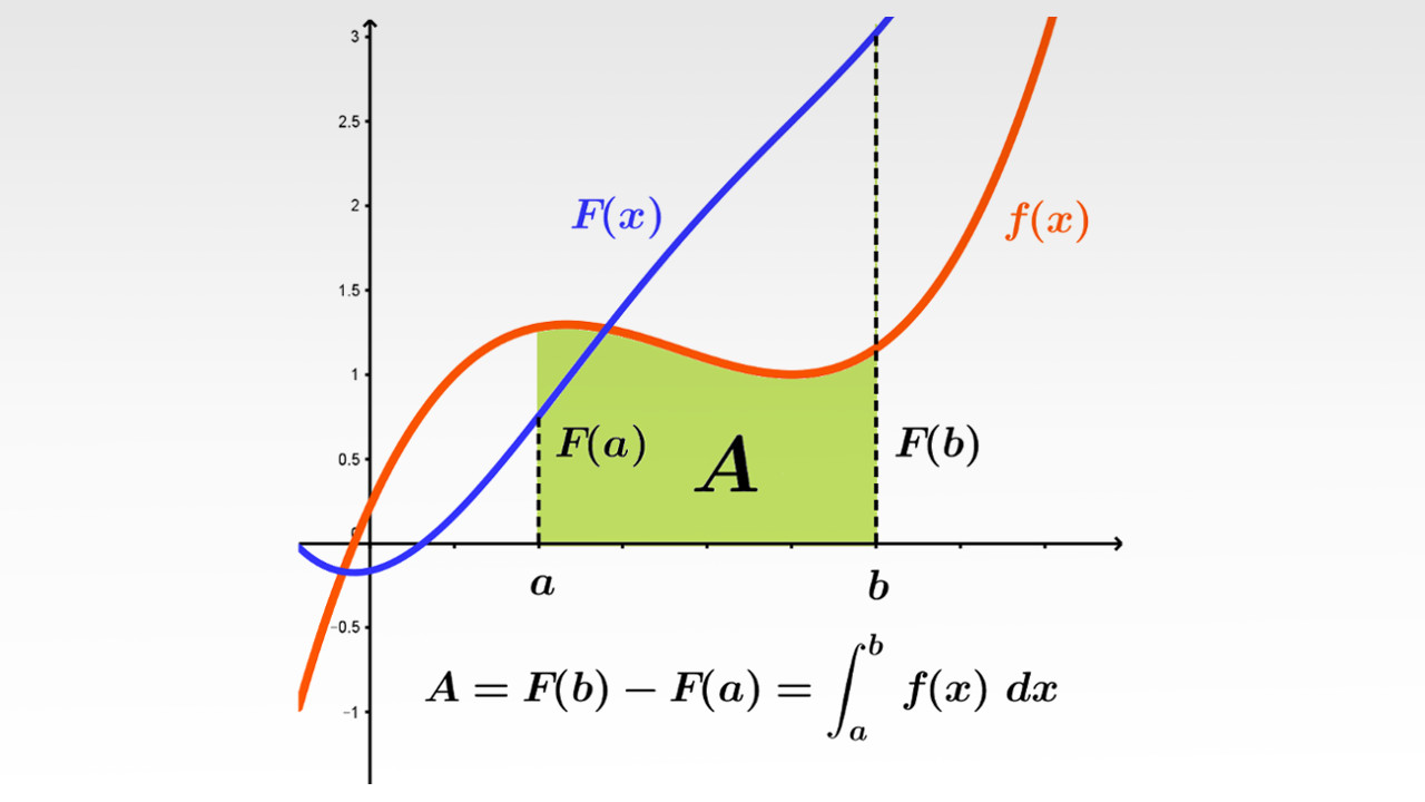 https://www.maninbocss.com/content/images/math/single-var-calc/FTOC-1-1280x720.jpg
