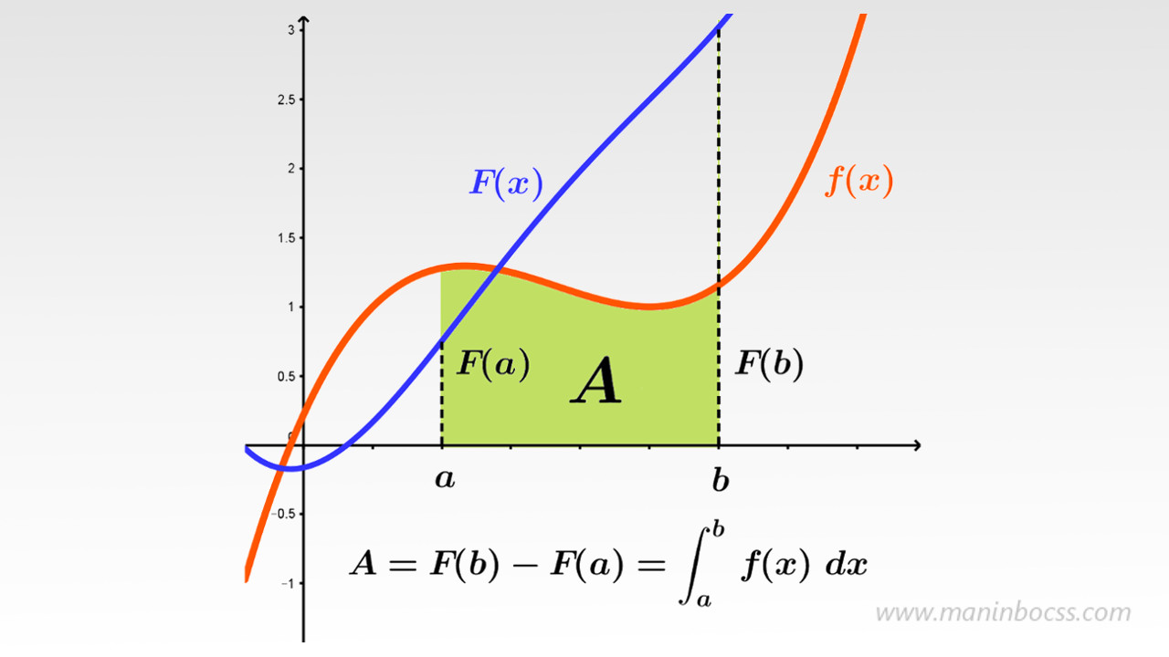 https://www.maninbocss.com/content/images/mathematics/single-var-calc/fundamental-theorem-of-calculus/FTOC-1-1280x720.jpg